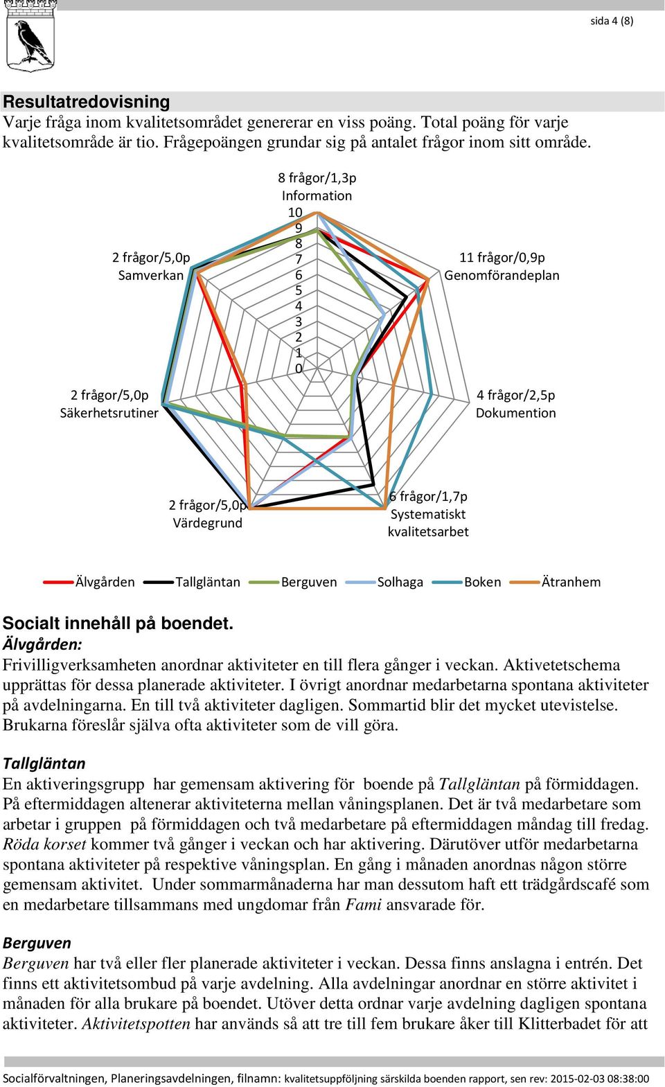 frågor/1,7p Systematiskt kvalitetsarbet Älvgården Tallgläntan Berguven Solhaga Boken Ätranhem Socialt innehåll på boendet.