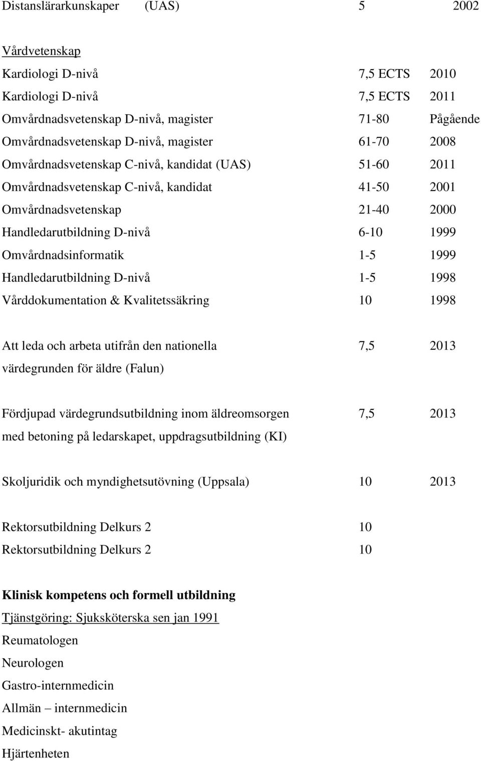 Omvårdnadsinformatik 1-5 1999 Handledarutbildning D-nivå 1-5 1998 Vårddokumentation & Kvalitetssäkring 10 1998 Att leda och arbeta utifrån den nationella 7,5 2013 värdegrunden för äldre (Falun)