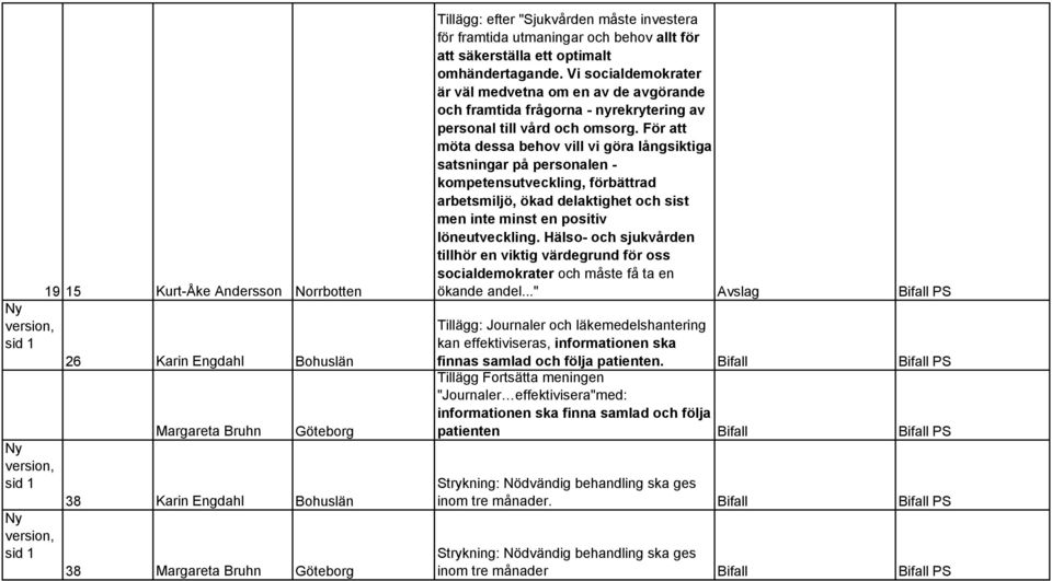 Vi socialdemokrater är väl medvetna om en av de avgörande och framtida frågorna - nyrekrytering av personal till vård och omsorg.