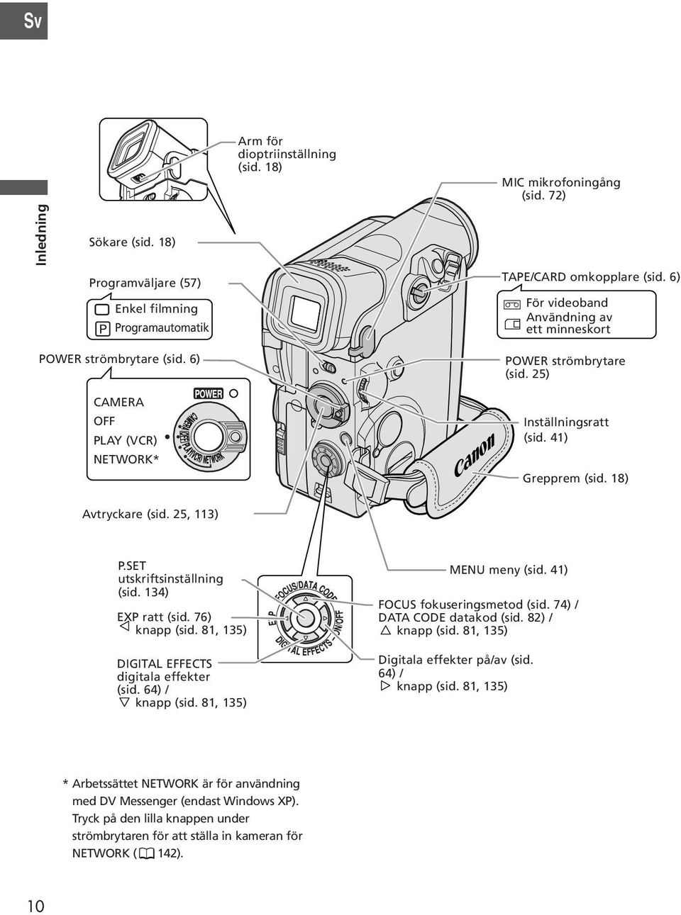 SET utskriftsinställning (sid. 134) EXP ratt (sid. 76) knapp (sid. 81, 135) DIGITAL EFFECTS digitala effekter (sid. 64) / knapp (sid. 81, 135) MENU meny (sid. 41) FOCUS fokuseringsmetod (sid.
