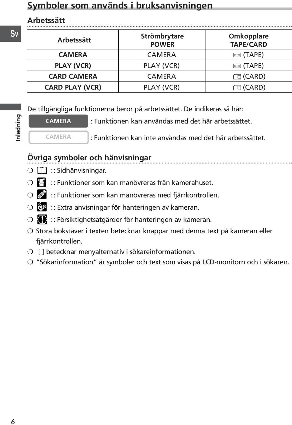 :: Funktioner som kan manövreras från kamerahuset. :: Funktioner som kan manövreras med fjärrkontrollen. :: Extra anvisningar för hanteringen av kameran.