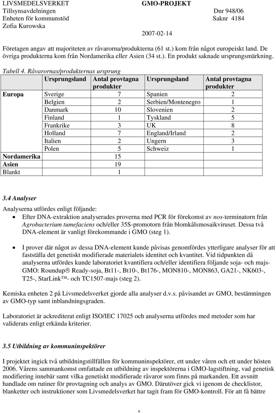 Råvarornas/produkternas ursprung Ursprungsland Antal provtagna produkter Europa Ursprungsland Antal provtagna produkter Sverige 7 Spanien 2 Belgien 2 Serbien/Montenegro 1 Danmark 10 Slovenien 2