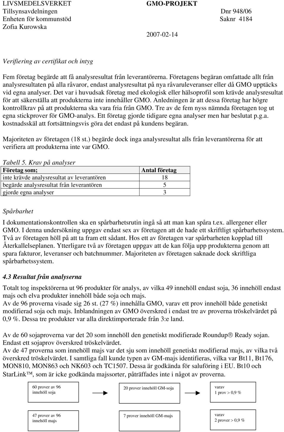 Det var i huvudsak företag med ekologisk eller hälsoprofil som krävde analysresultat för att säkerställa att produkterna inte innehåller GMO.