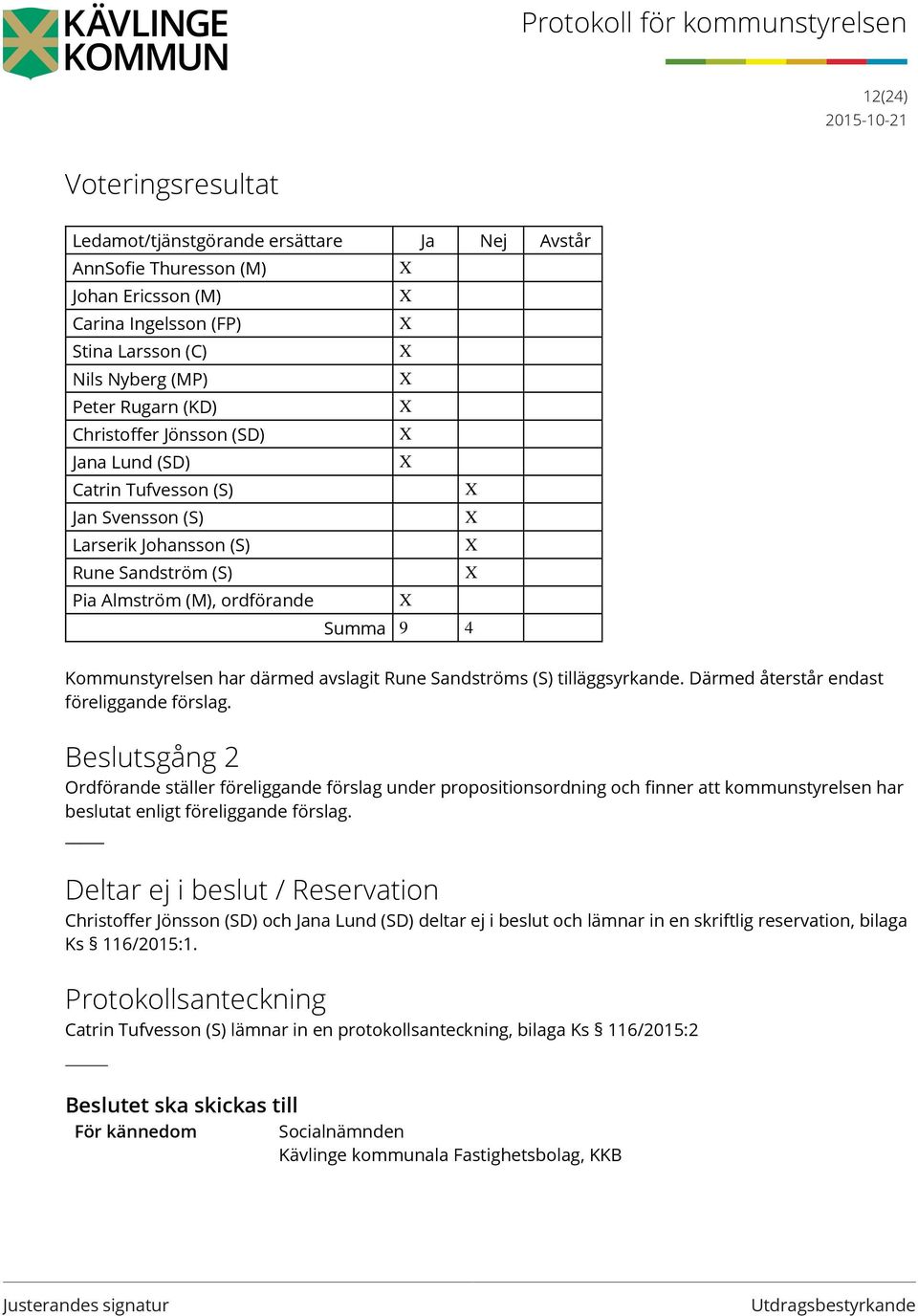 avslagit Rune Sandströms (S) tilläggsyrkande. Därmed återstår endast föreliggande förslag.