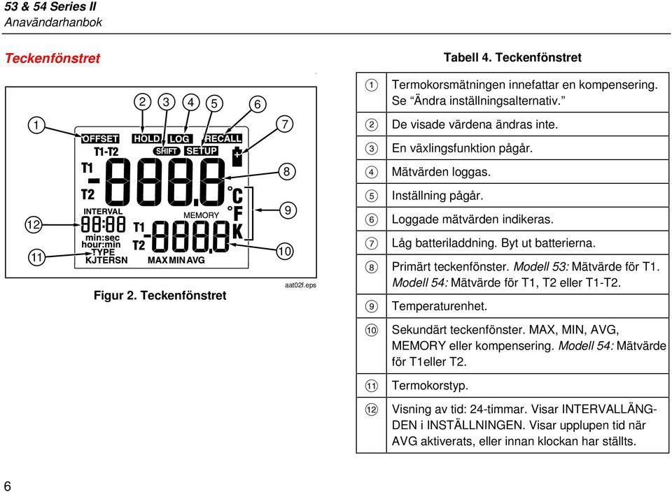 Låg batteriladdning. Byt ut batterierna. H Primärt teckenfönster. Modell 53: Mätvärde för T1. Modell 54: Mätvärde för T1, T2 eller T1-T2. I Temperaturenhet. J K L Sekundärt teckenfönster.