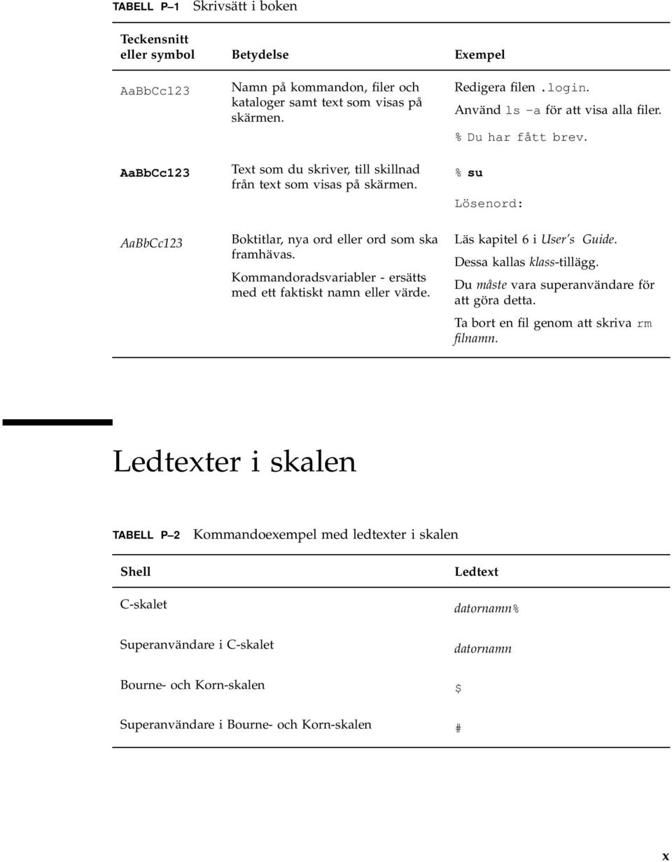 % su Lösenord: AaBbCc123 Boktitlar, nya ord eller ord som ska framhävas. Kommandoradsvariabler - ersätts med ett faktiskt namn eller värde. Läs kapitel 6 i User s Guide. Dessa kallas klass-tillägg.