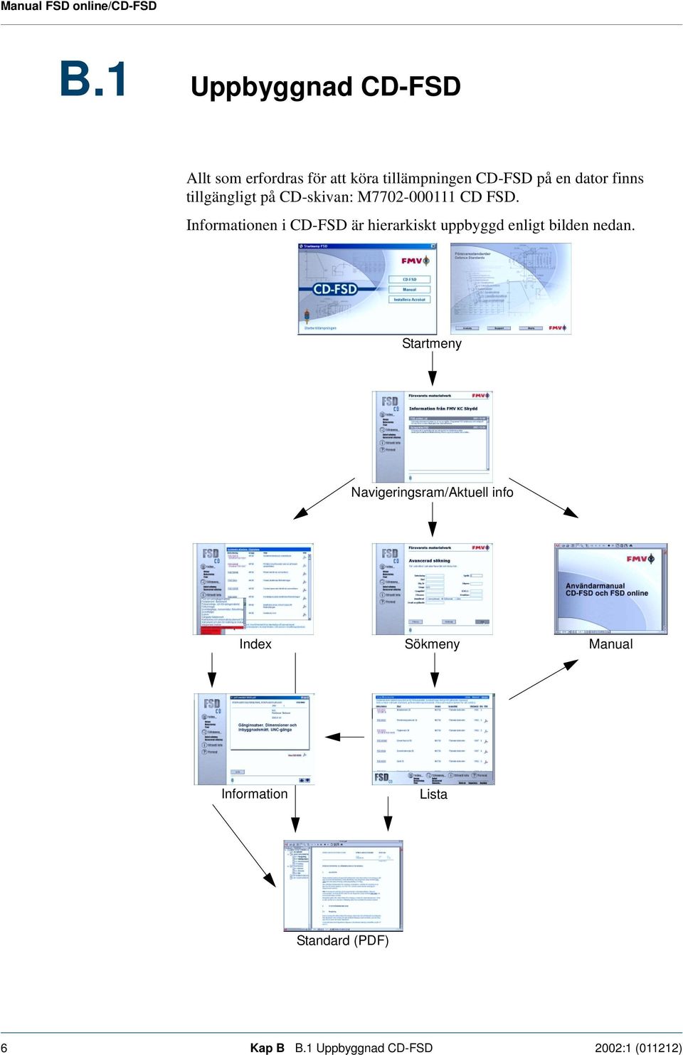 Informationen i CD-FSD är hierarkiskt uppbyggd enligt bilden nedan.