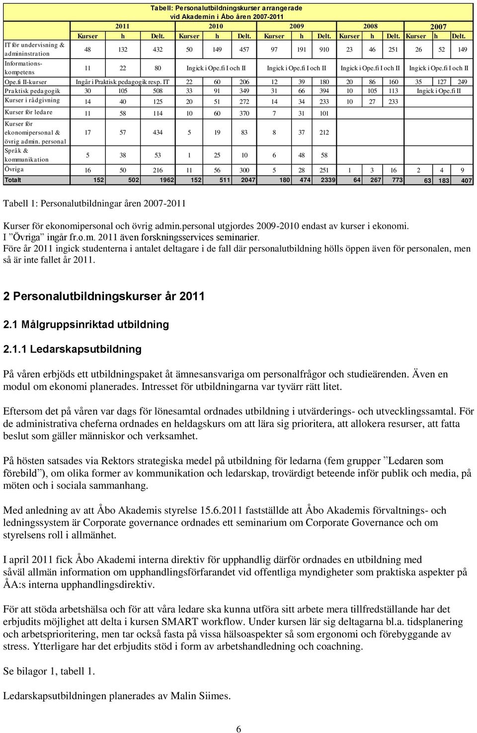 fi I och II Ingick i Ope.fi I och II Ingick i Ope.fi I och II Ingick i Ope.fi I och II Ope.fi II-kurser Ingår i Praktisk pedagogik resp.