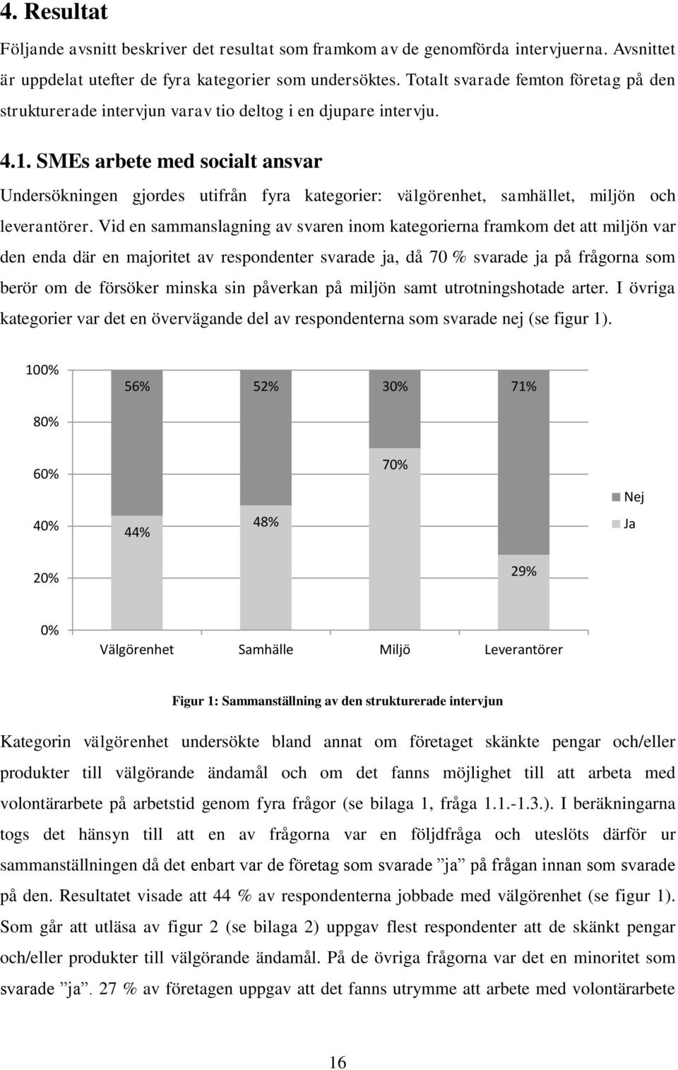 SMEs arbete med socialt ansvar Undersökningen gjordes utifrån fyra kategorier: välgörenhet, samhället, miljön och leverantörer.