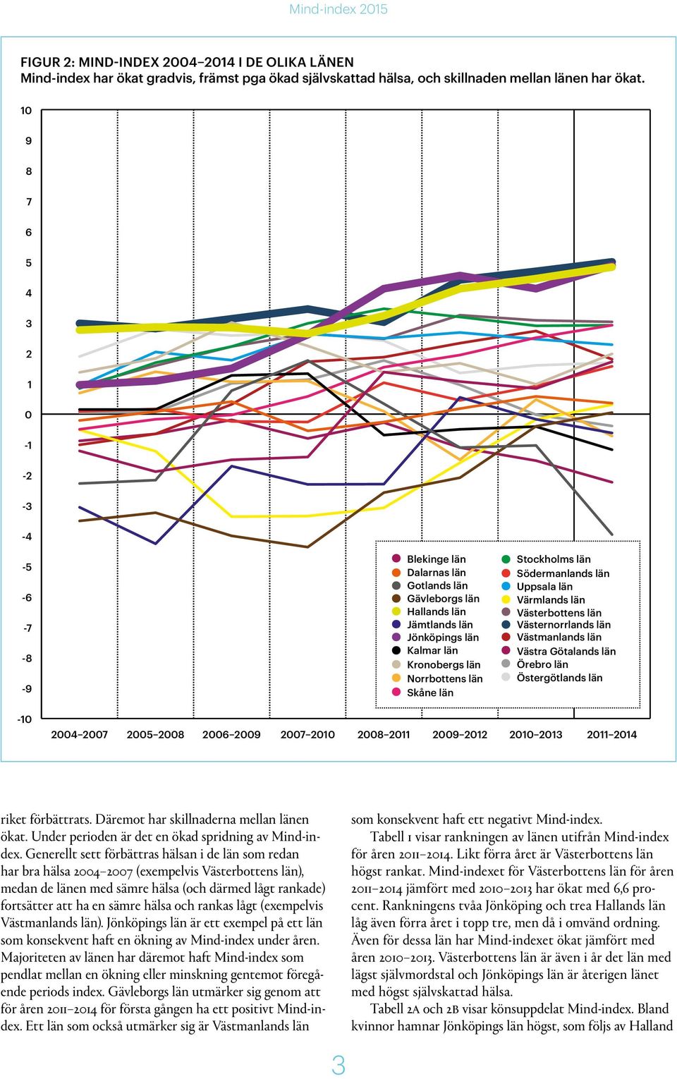 Stockholms län Södermanlands län Uppsala län Värmlands län Västerbottens län Västernorrlands län Västmanlands län Västra Götalands län Örebro län Östergötlands län -10 2004 2007 2005 2008 2006 2009