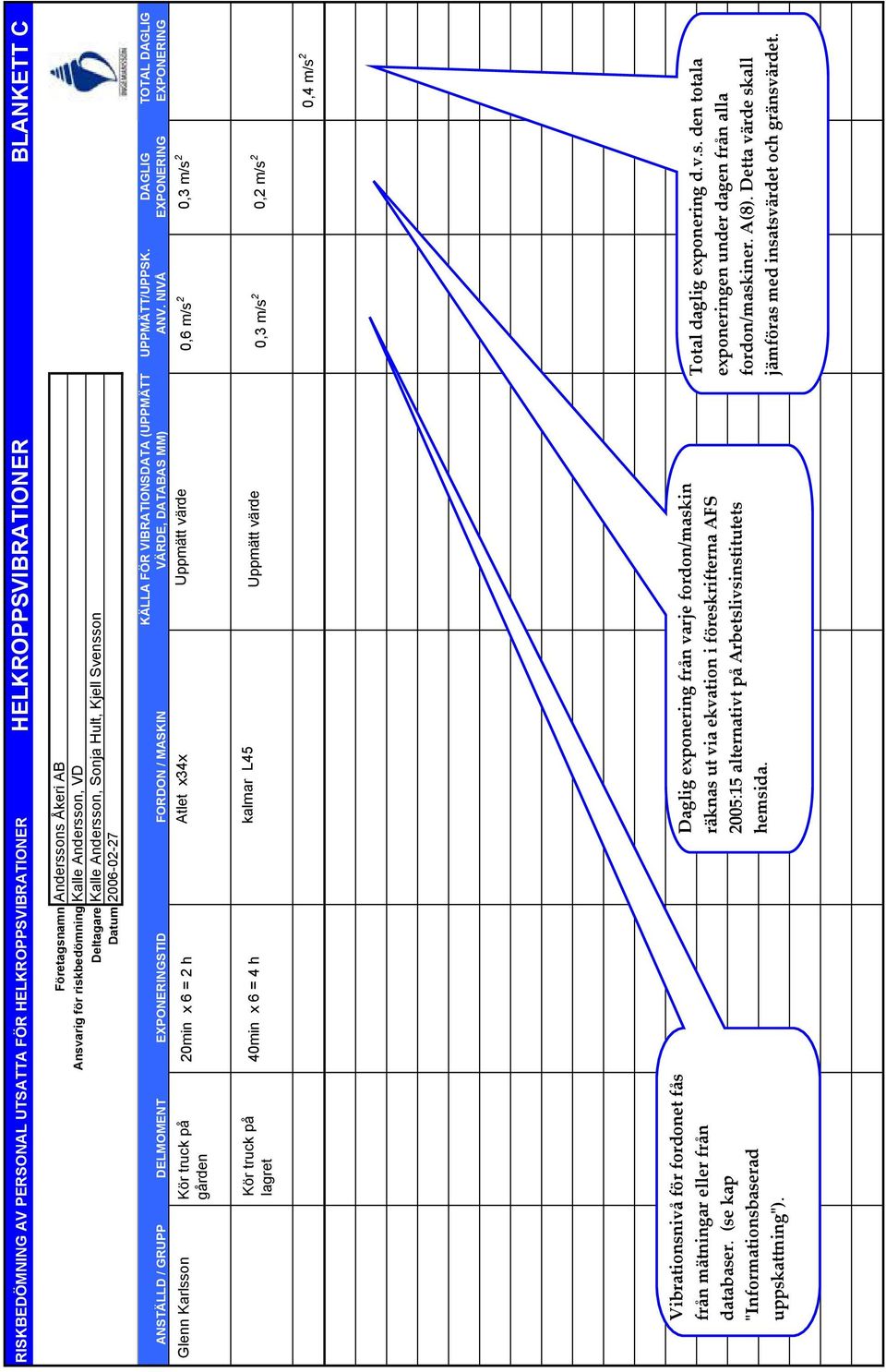 NIVÅ ANSTÄLLD / GRUPP DELMOMENT EXPONERINGSTID FORDON / MASKIN Glenn Karlsson 20min x 6 = 2 h Atlet x34x Uppmätt värde 0,6 m/s 2 0,3 m/s 2 Kör truck på gården DAGLIG EXPONERING TOTAL DAGLIG