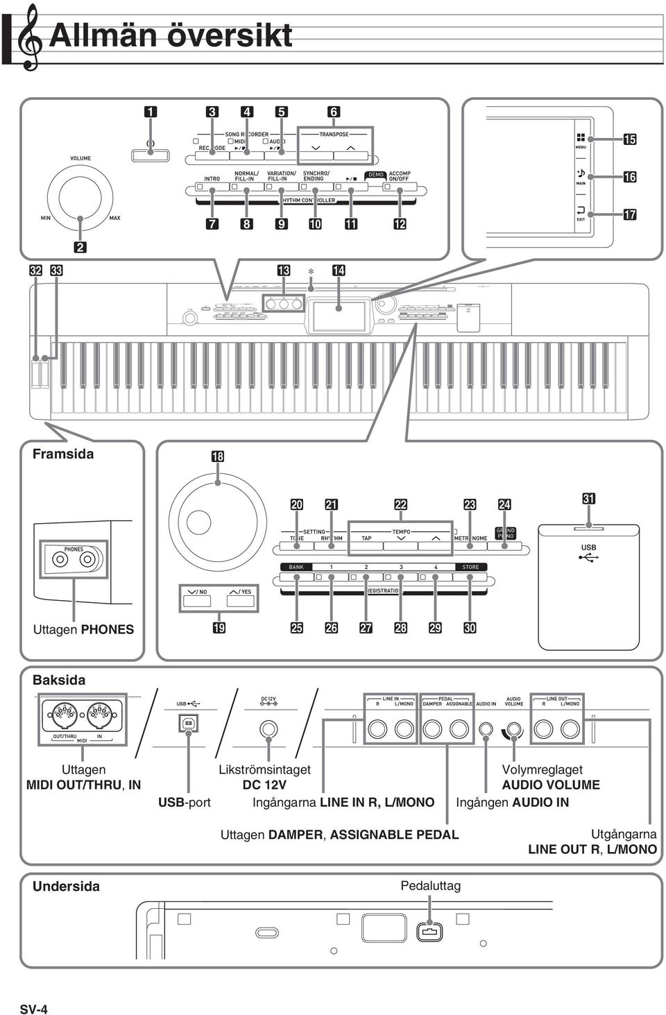 Likströmsintaget DC 12V Ingångarna LINE IN R, L/MONO Volymreglaget AUDIO VOLUME Ingången