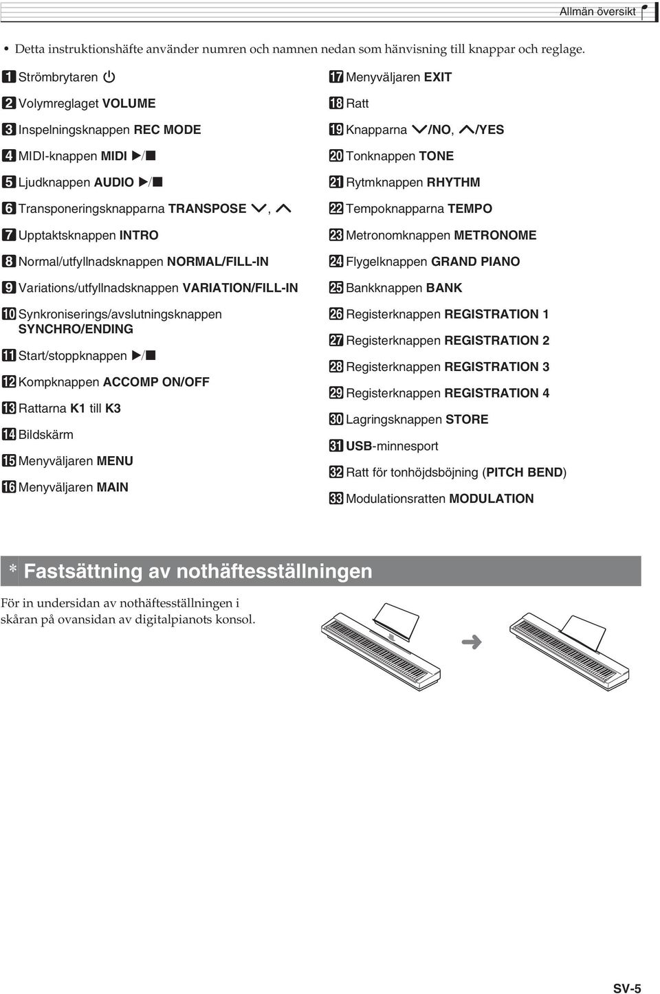 NORMAL/FILL-IN 9Variations/utfyllnadsknappen VARIATION/FILL-IN bksynkroniserings/avslutningsknappen SYNCHRO/ENDING blstart/stoppknappen a bmkompknappen ACCOMP ON/OFF bnrattarna K1 till K3 bobildskärm