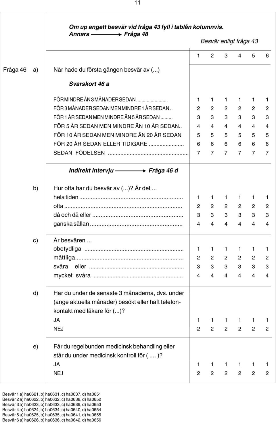 .. 3 3 3 3 3 3 FÖR 5 ÅR SEDAN MEN MINDRE ÄN 10 ÅR SEDAN.. 4 4 4 4 4 4 FÖR 10 ÅR SEDAN MEN MINDRE ÄN 20 ÅR SEDAN 5 5 5 5 5 5 FÖR 20 ÅR SEDAN ELLER TIDIGARE... 6 6 6 6 6 6 SEDAN FÖDELSEN.