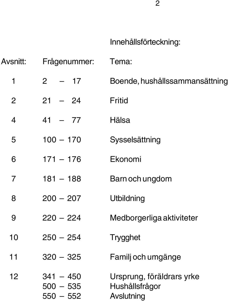 ungdom 8 200 207 Utbildning 9 220 224 Medborgerliga aktiviteter 10 250 254 Trygghet 11 320