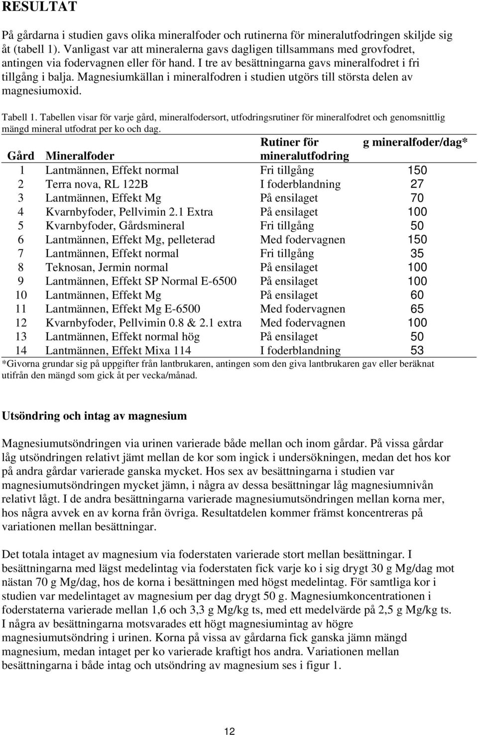 Magnesiumkällan i mineralfodren i studien utgörs till största delen av magnesiumoxid. Tabell 1.