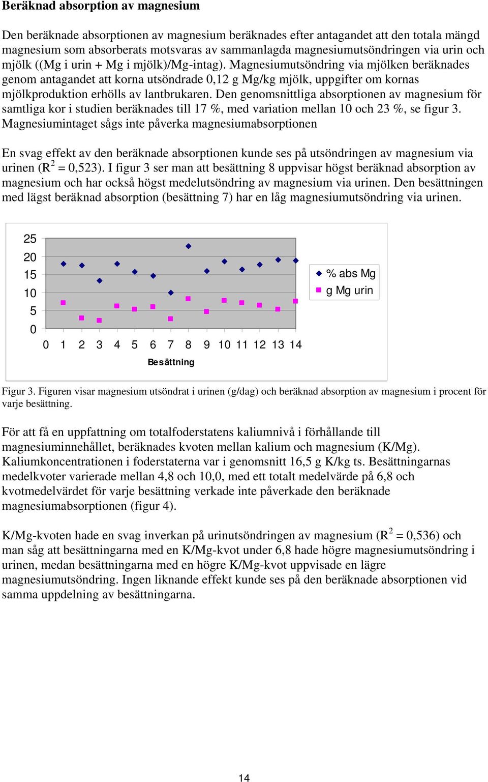 Magnesiumutsöndring via mjölken beräknades genom antagandet att korna utsöndrade 0,12 g Mg/kg mjölk, uppgifter om kornas mjölkproduktion erhölls av lantbrukaren.