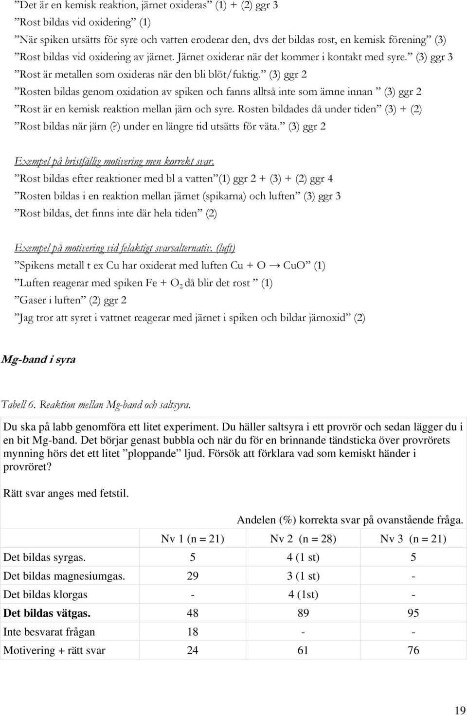 (3) ggr 2 Rosten bildas genom oxidation av spiken och fanns alltså inte som ämne innan (3) ggr 2 Rost är en kemisk reaktion mellan järn och syre.