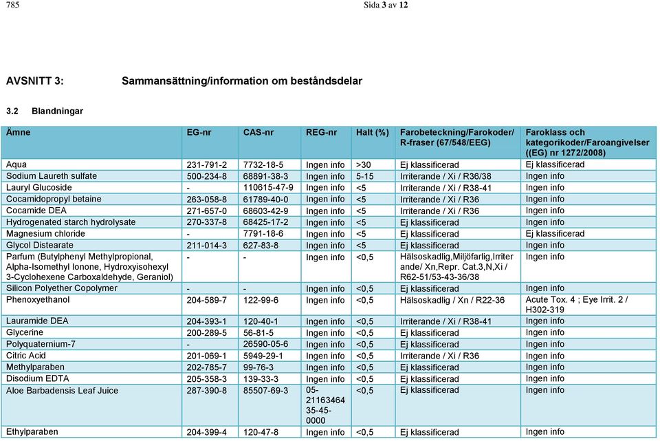 Ej klassificerad Ej klassificerad Sodium Laureth sulfate 500-234-8 68891-38-3 Ingen info 5-15 Irriterande / Xi / R36/38 Ingen info Lauryl Glucoside - 110615-47-9 Ingen info <5 Irriterande / Xi /