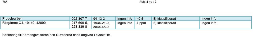 gen info Färgämne C.I.