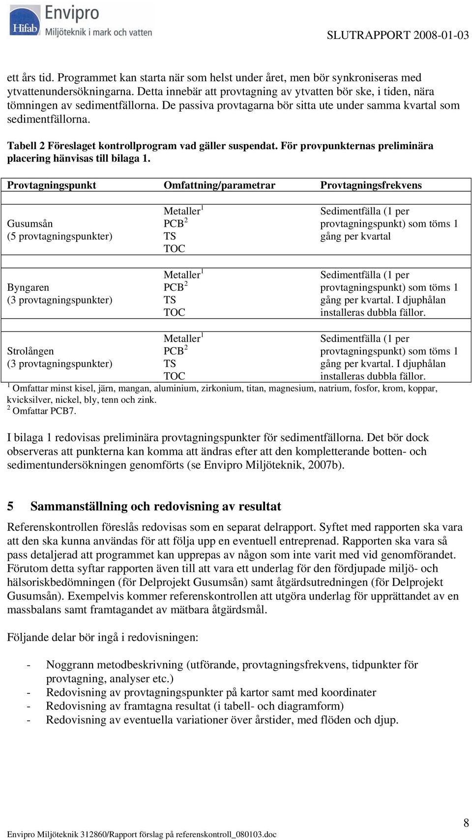 Tabell 2 Föreslaget kontrollprogram vad gäller suspendat. För provpunkternas preliminära placering hänvisas till bilaga 1.