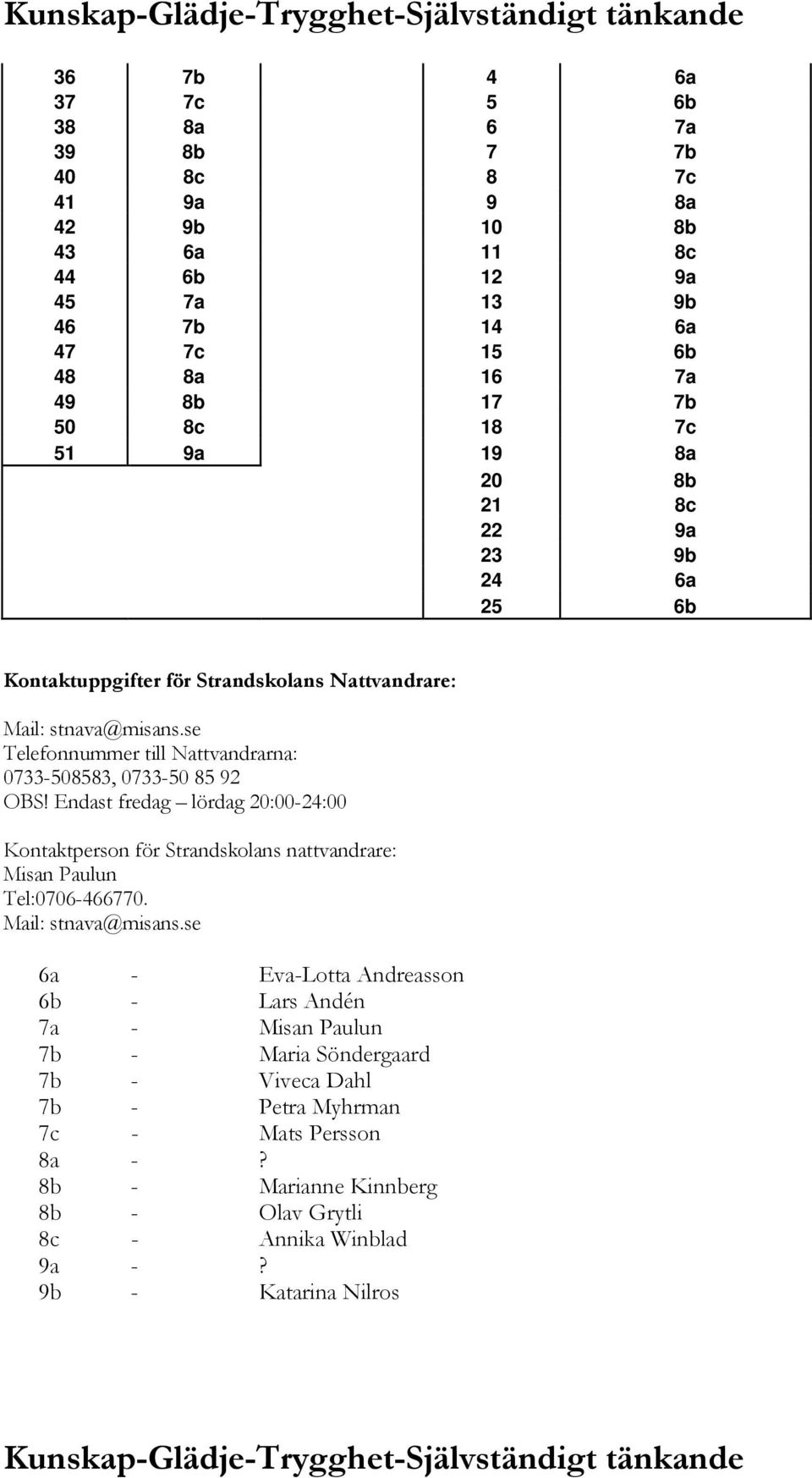 Endast fredag lördag 20:00-24:00 Kontaktperson för Strandskolans nattvandrare: Misan Paulun Tel:0706-466770. Mail: stnava@misans.