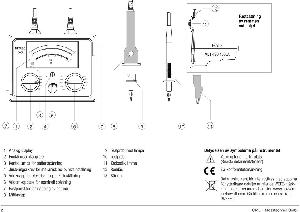 Vridomkopplare för nominell spänning 7 Fästpunkt för fastsättning av bärrem 8 Mätknapp 9 Testprob med lampa 10 Testprob 11 Krokodilklämma 12 Remlås 13 Bärrem Betydelsen av symbolerna på instrumentet