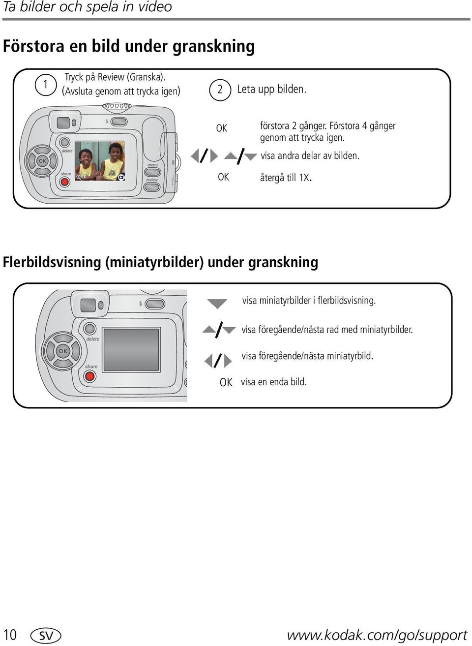 visa andra delar av bilden. återgå till 1X.