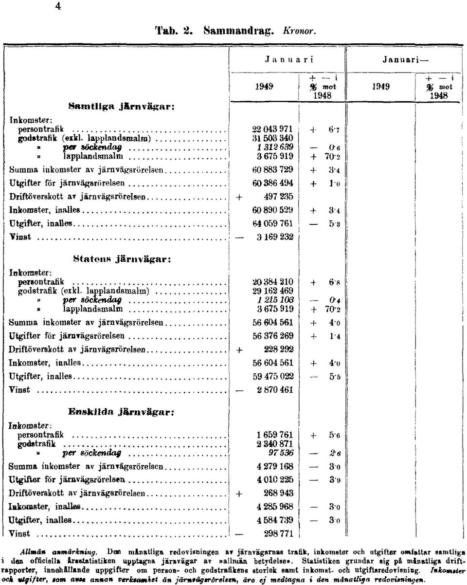 årsstatistiken upptagna järnvägar av»allniän betydelse».