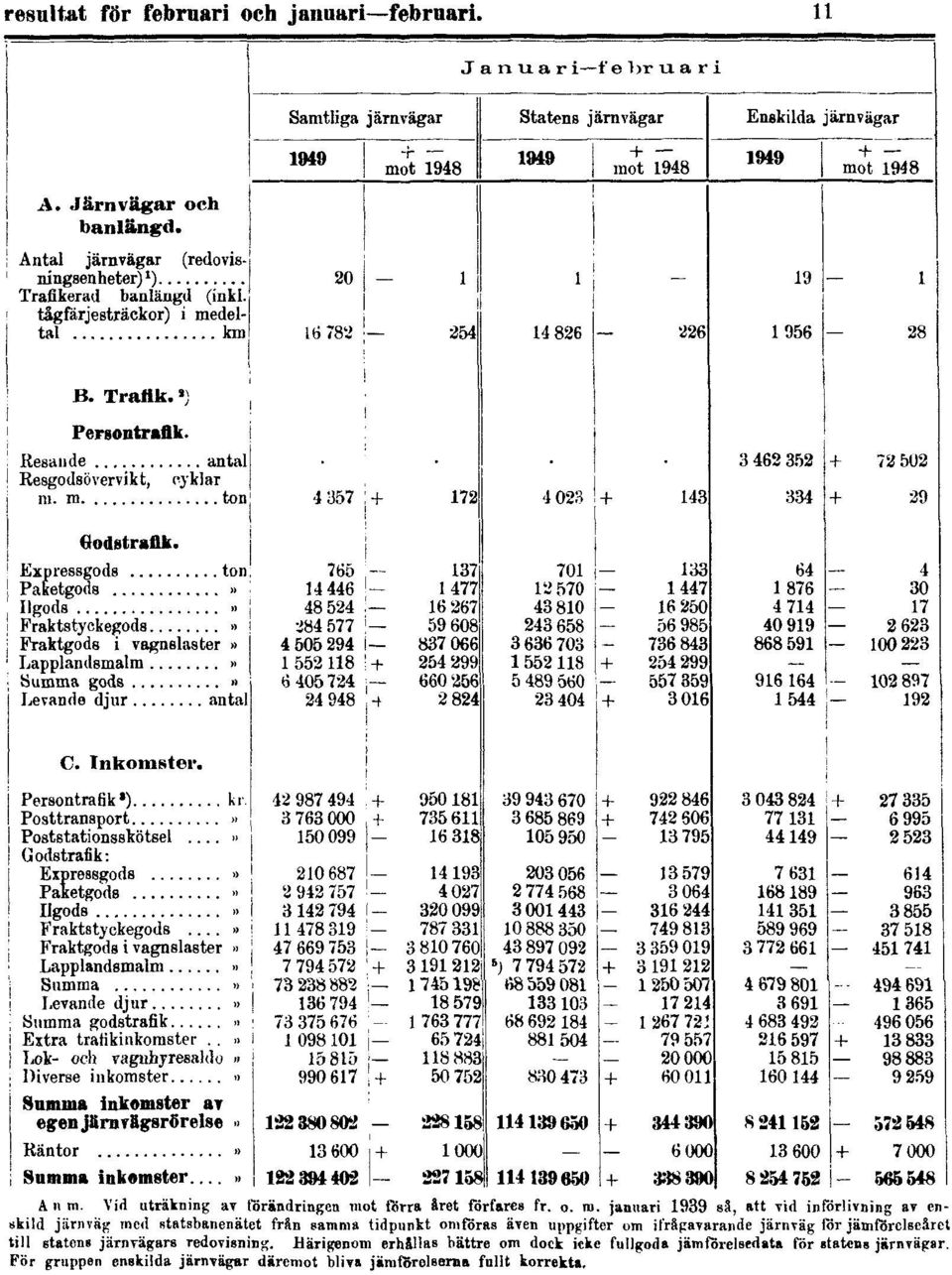 januari 1939 sä, att vid införlivning av enskild järnväg med statsbanenätet från samma tidpunkt omföras även uppgifter