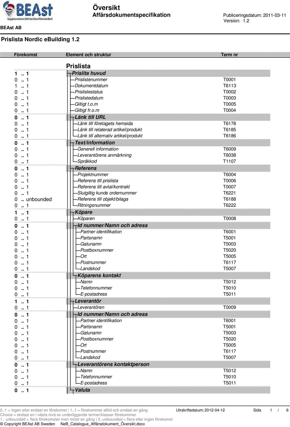 . 1 Generell information T6009 0.. 1 Leverantörens anmärkning T6038 0.. 1 Språkkod T1107 0.. 1 Referens 0.. 1 Projektnummer T6004 0.. 1 Referens till prislista T0006 0.