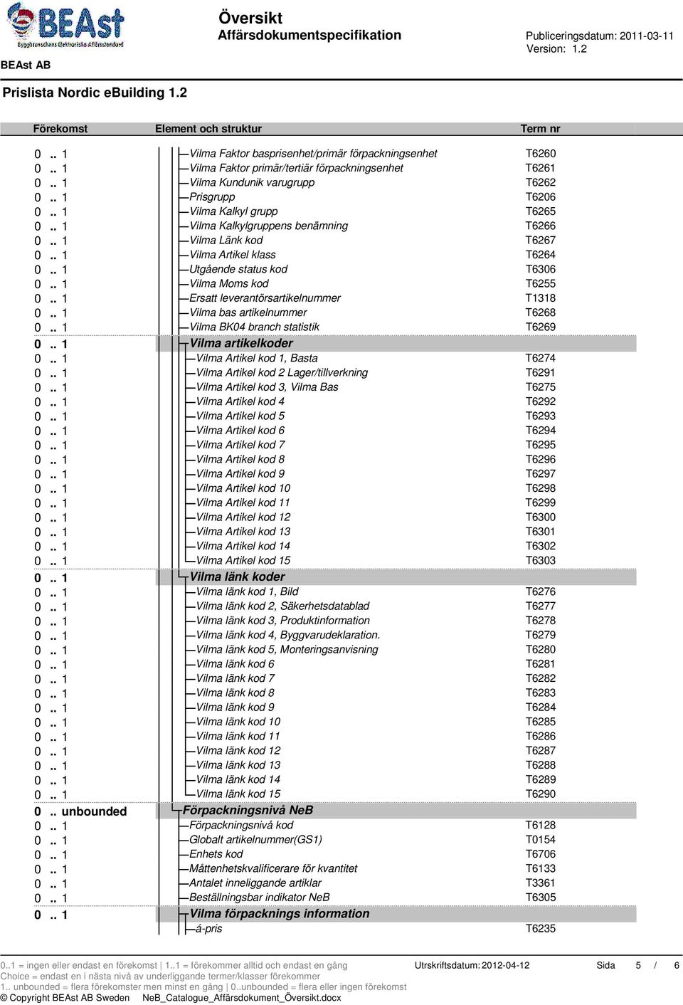 . 1 Ersatt leverantörsartikelnummer T1318 0.. 1 Vilma bas artikelnummer T6268 0.. 1 Vilma BK04 branch statistik T6269 0.. 1 Vilma artikelkoder 0.. 1 Vilma Artikel kod 1, Basta T6274 0.