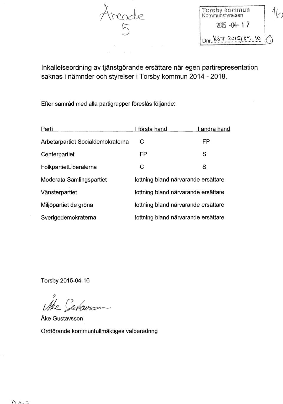 Efter samråd med aa partigrupper föresås föjande: Parti Arbetarpartiet Sociademokraterna Centerpartiet Fokpartietiberaerna första hand C FP C andra hand FP s s Moderata