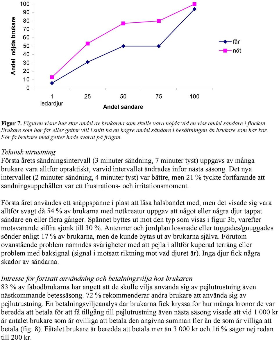 Brukare som har får eller getter vill i snitt ha en högre andel sändare i besättningen än brukare som har kor. För få brukare med getter hade svarat på frågan.