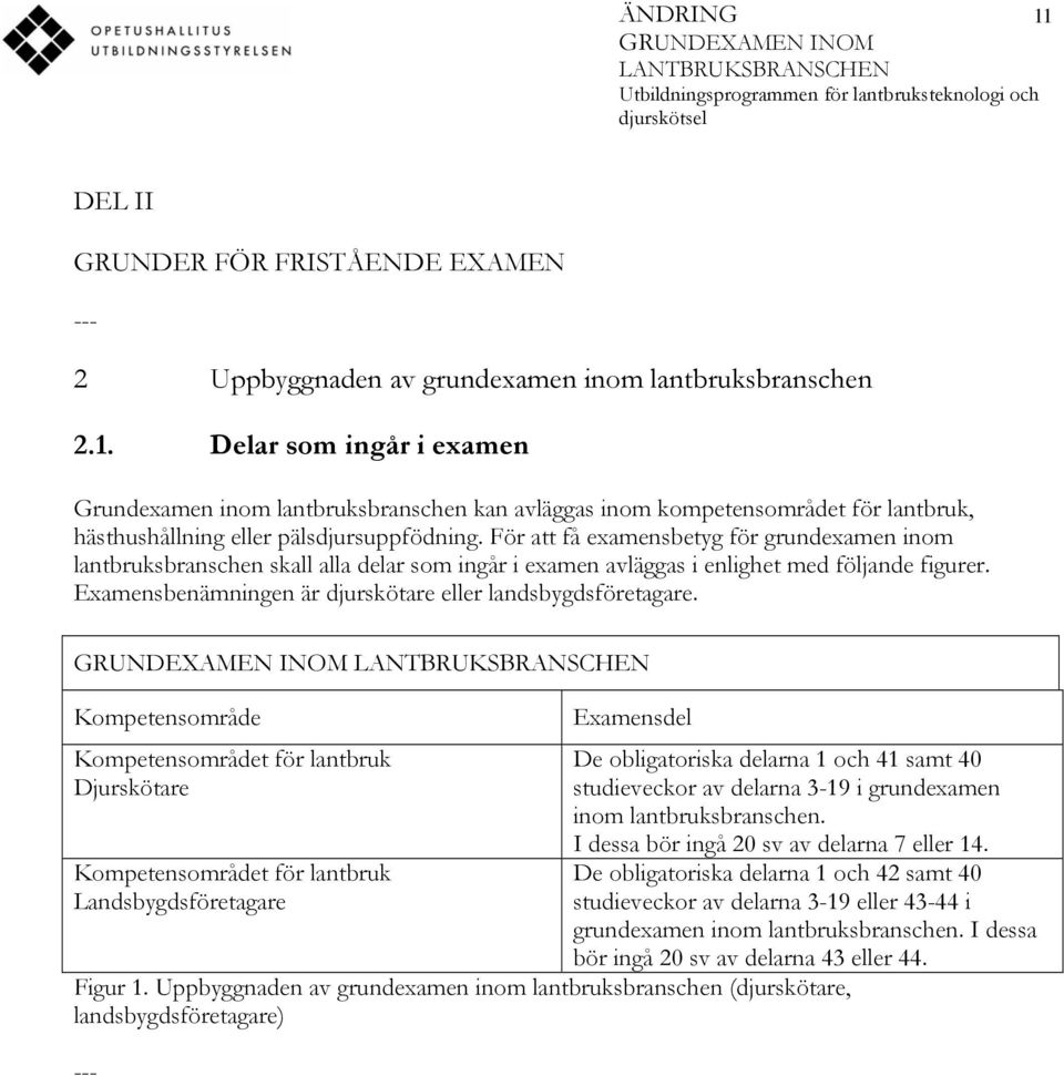 Examensbenämningen är djurskötare eller landsbygdsföretagare.