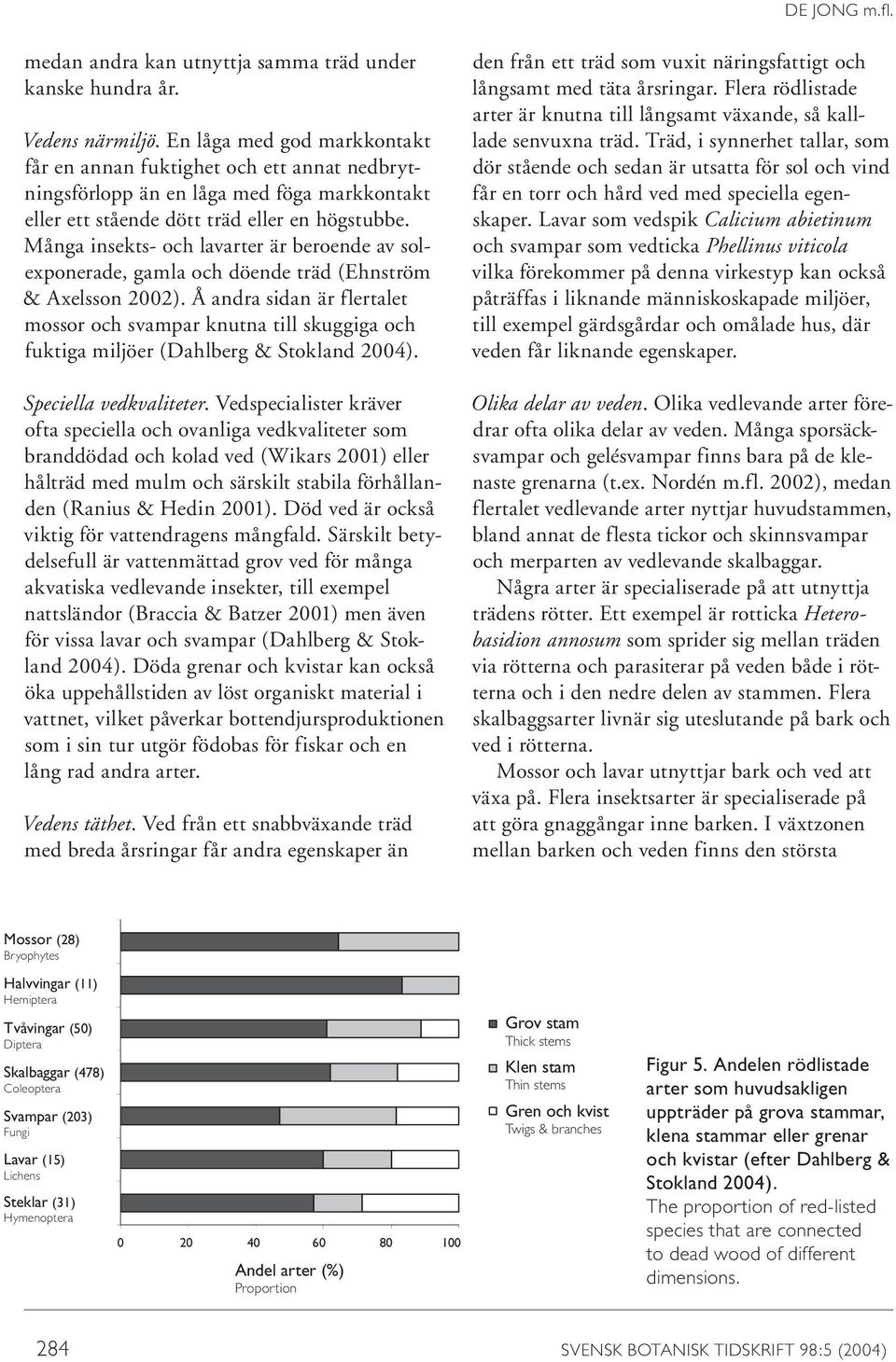 Många insekts- och lavarter är beroende av solexponerade, gamla och döende träd (Ehnström & Axelsson 2002).