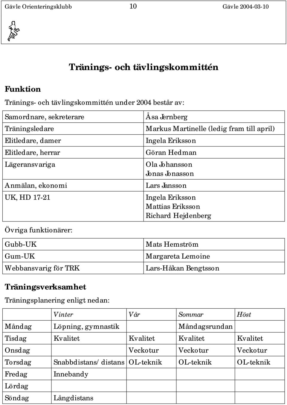 Eriksson Mattias Eriksson Richard Hejdenberg Övriga funktionärer: Gubb-UK Gum-UK Webbansvarig för TRK Mats Hemström Margareta Lemoine Lars-Håkan Bengtsson Träningsverksamhet Träningsplanering enligt