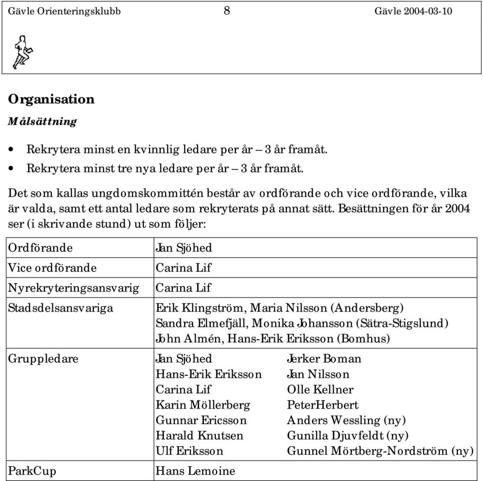 Besättningen för år 2004 ser (i skrivande stund) ut som följer: Ordförande Vice ordförande Nyrekryteringsansvarig Stadsdelsansvariga Gruppledare ParkCup Jan Sjöhed Carina Lif Carina Lif Erik