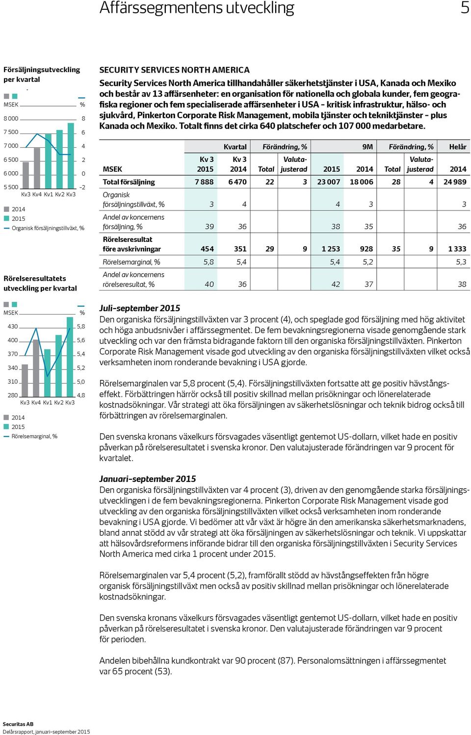 North America Security Services North America tillhandahåller säkerhetstjänster i USA, Kanada och Mexiko och består av 13 affärsenheter: en organisation för nationella och globala kunder, fem