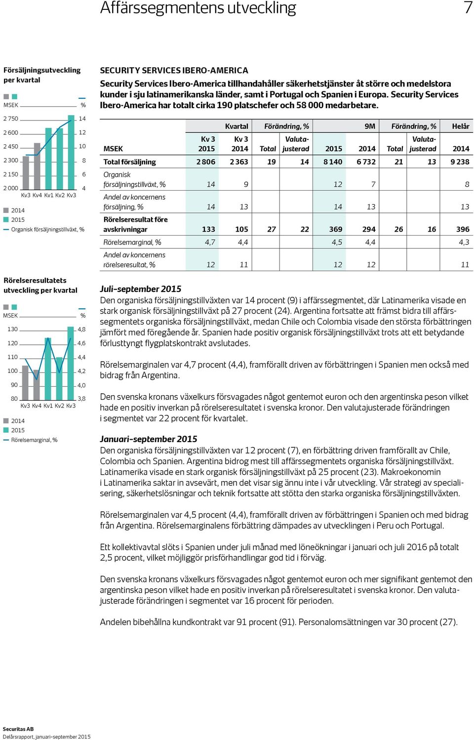 Services Ibero-America tillhandahåller säkerhetstjänster åt större och medelstora kunder i sju latinamerikanska länder, samt i Portugal och Spanien i Europa.