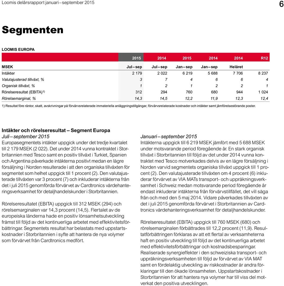immateriella anläggningstillgångar, förvärvsrelaterade kostnader och intäkter samt jämförelsestörande poster.