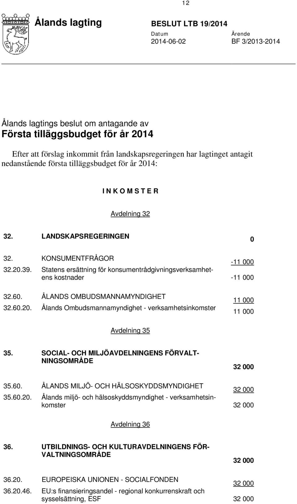 Statens ersättning för konsumentrådgivningsverksamhetens kostnader -11 000 32.60. ÅLANDS OMBUDSMANNAMYNDIGHET 32.60.20.
