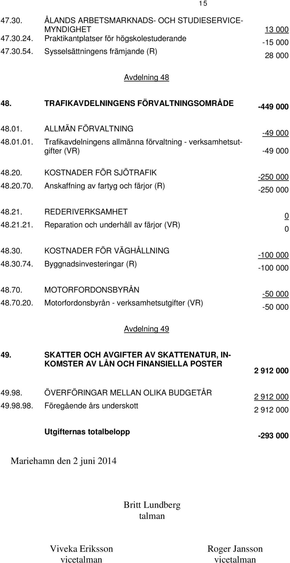 20.70. Anskaffning av fartyg och färjor (R) 48.21. REDERIVERKSAMHET 48.21.21. Reparation och underhåll av färjor (VR) 48.30. KOSTNADER FÖR VÄGHÅLLNING 48.30.74. Byggnadsinvesteringar (R) 48.70. MOTORFORDONSBYRÅN 48.