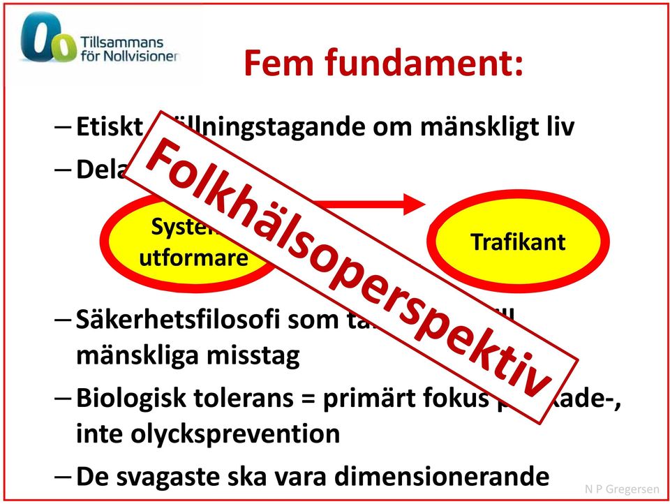 hänsyn till mänskliga misstag Biologisk tolerans = primärt