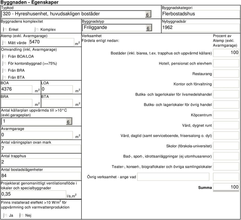 enligt nedan: 6 6 Byggnadskategori Flerbostadshus Nybyggnadsår 1962 Bostäder (inkl. biarea, t.ex.