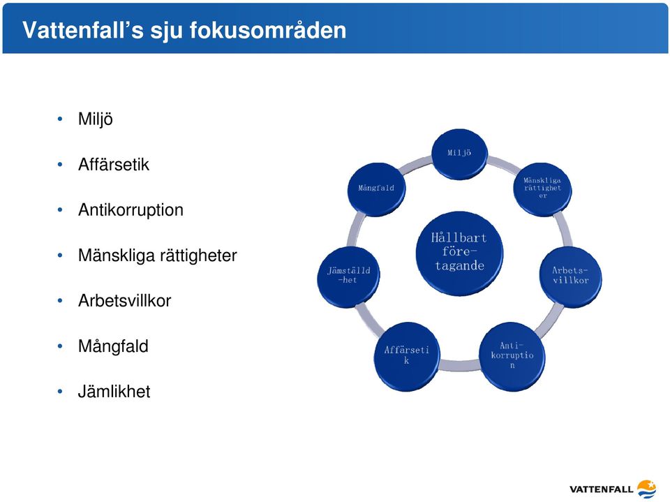 Affärsetik Antikorruption