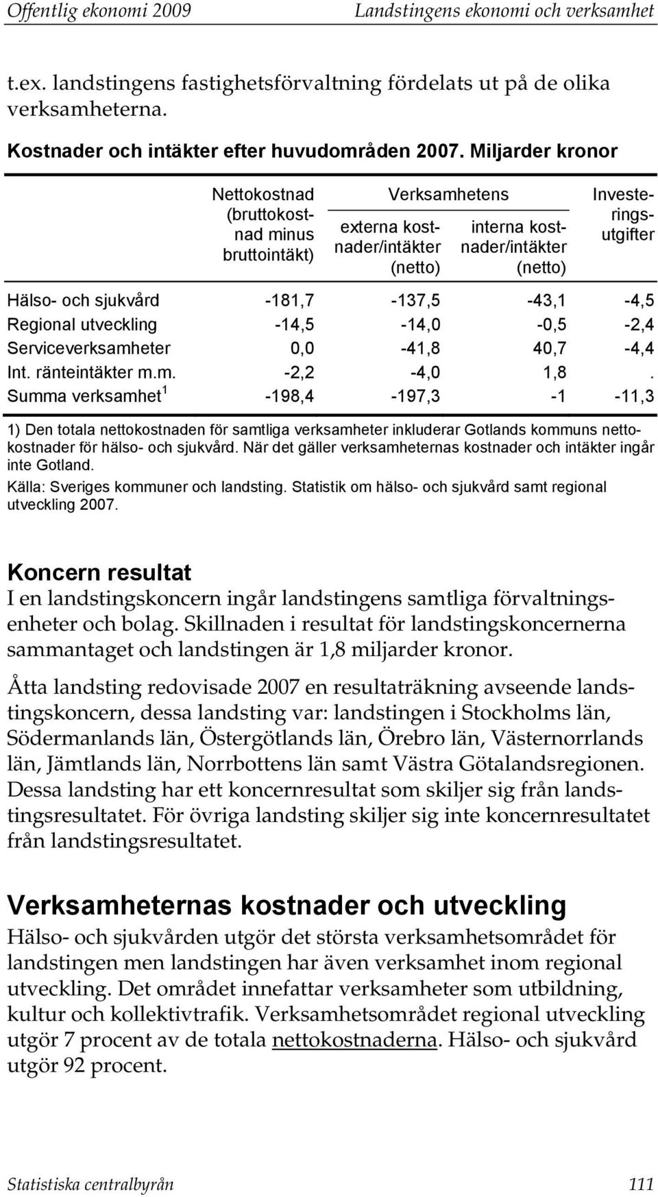 -181,7-137,5-43,1-4,5 Regional utveckling -14,5-14,0-0,5-2,4 Serviceverksamheter 0,0-41,8 40,7-4,4 Int. ränteintäkter m.m. -2,2-4,0 1,8.