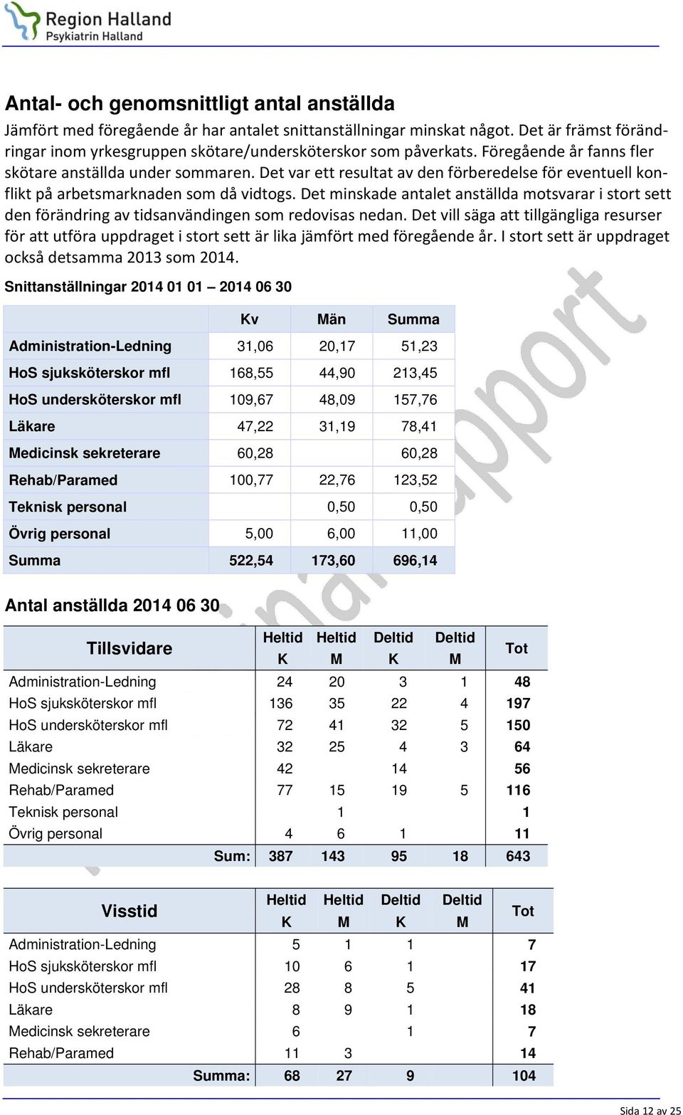 Det minskade antalet anställda motsvarar i stort sett den förändring av tidsanvändingen som redovisas nedan.