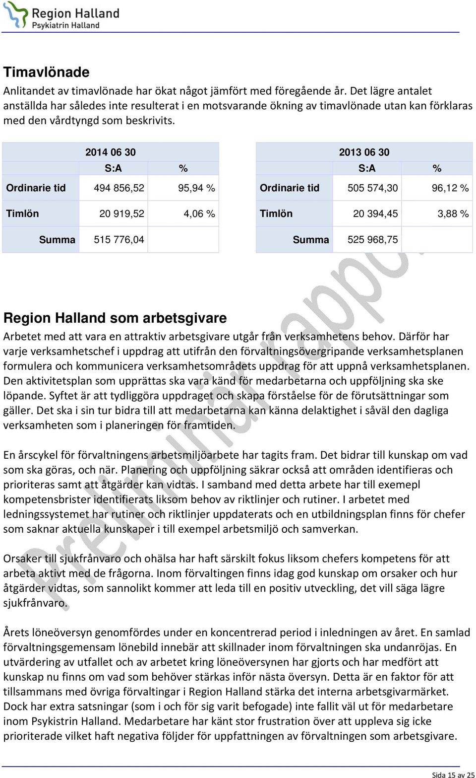 2014 06 30 S:A % Ordinarie tid 494 856,52 95,94 % Timlön 20 919,52 4,06 % Summa 515 776,04 2013 06 30 S:A % Ordinarie tid 505 574,30 96,12 % Timlön 20 394,45 3,88 % Summa 525 968,75 Region Halland