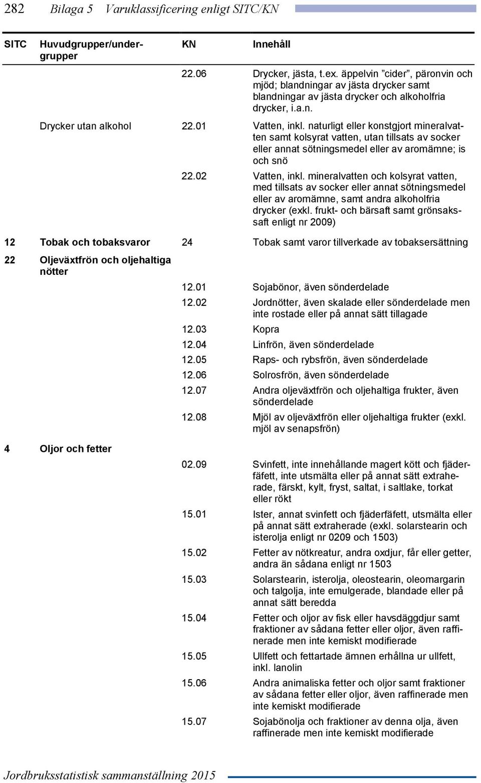 mineralvatten och kolsyrat vatten, med tillsats av socker eller annat sötningsmedel eller av aromämne, samt andra alkoholfria drycker (exkl.